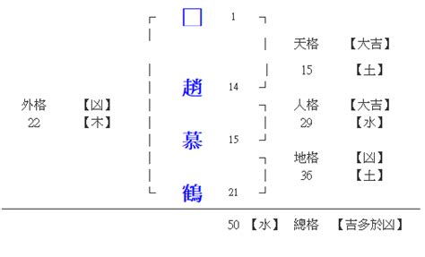 11劃吉凶